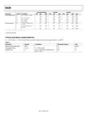 DAC08HQ datasheet pdf 4 page