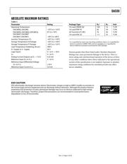 DAC08HQ datasheet pdf 5 page