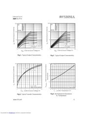 IRF5305STRR datasheet pdf 3 page