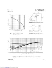 IRF5305STRR datasheet pdf 5 page