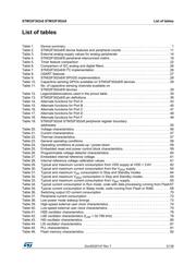 STM32F302C8Y6 datasheet pdf 5 page