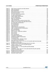 STM32F302C8Y6 datasheet pdf 6 page
