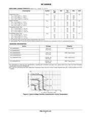 MC14049UBDT datasheet pdf 3 page