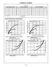 CD4555BKMSR datasheet pdf 6 page