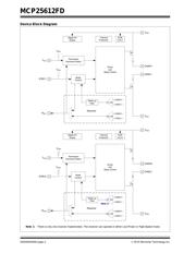 MCP25612FD-H/SL datasheet pdf 2 page