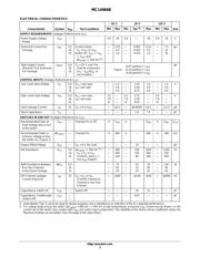 MC14066BDTEL datasheet pdf 3 page