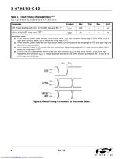 SI4705-C40-GMR datasheet pdf 6 page