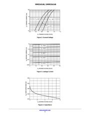 MMSD4148 datasheet pdf 3 page