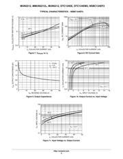 DTC124EET1G datasheet pdf 6 page