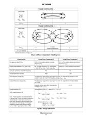 MC14046B datasheet pdf 4 page