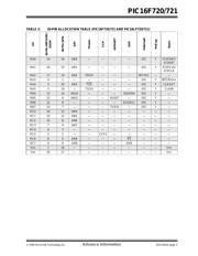 PIC16F720-I/P datasheet pdf 3 page