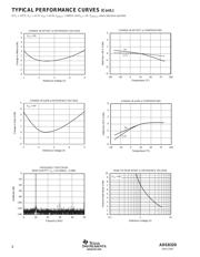 AD7683BRMZ datasheet pdf 6 page