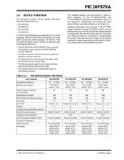 PIC16F873A-I/ML datasheet pdf 5 page