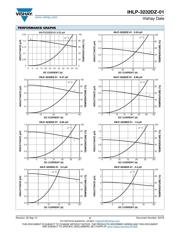 IHLP3232DZER3R3M01 datasheet pdf 2 page