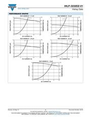 IHLP3232DZER3R3M01 datasheet pdf 3 page