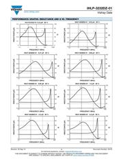 IHLP3232DZER3R3M01 datasheet pdf 4 page