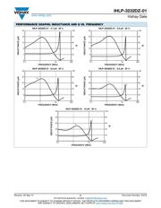 IHLP3232DZER3R3M01 datasheet pdf 5 page