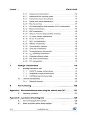 STM32F410TBY6TR datasheet pdf 4 page