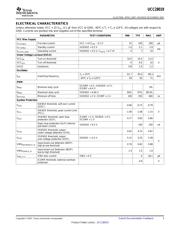 UCC28019AEVM datasheet pdf 3 page
