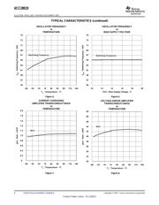 UCC28019AEVM datasheet pdf 6 page