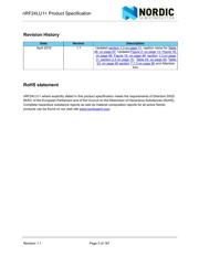 NRF24LU1P-F16Q32-R datasheet pdf 3 page