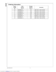 LM3480IM3X-3.3/NOPB datasheet pdf 2 page