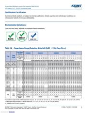 C0402C222K5RAC datasheet pdf 4 page