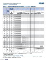 C0402C222K5RAC datasheet pdf 6 page