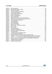STM32F301K8U6 datasheet pdf 6 page