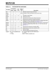 MCP2120-I/SL datasheet pdf 4 page