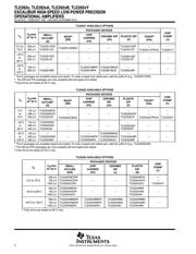 TLE2022CDR datasheet pdf 2 page