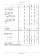 MC14538BCP datasheet pdf 4 page