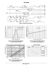 MC14538BCP datasheet pdf 6 page