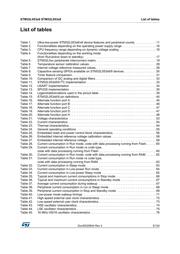 STM32L053C8T6TR datasheet pdf 5 page