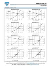 IHLP3232DZER3R3M51 datasheet pdf 2 page