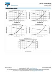 IHLP3232DZER3R3M51 datasheet pdf 3 page