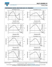 IHLP3232DZER3R3M51 datasheet pdf 4 page