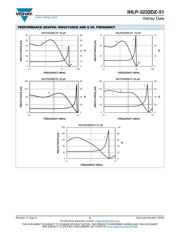 IHLP3232DZER3R3M51 datasheet pdf 5 page