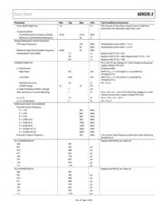 AD9520-2/PCBZ datasheet pdf 6 page