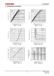 TK20E60W,S1VX(S datasheet pdf 5 page