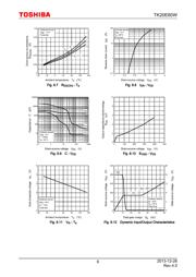 TK20E60W,S1VX(S datasheet pdf 6 page