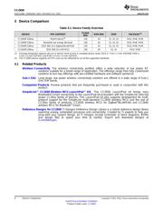 CC2650F128RSMR datasheet pdf 6 page