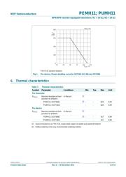PUMH11F datasheet pdf 4 page