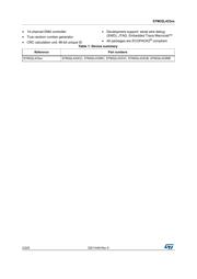 STM32L433VCI6 datasheet pdf 2 page