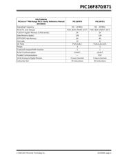 PIC16F870T-E/SO datasheet pdf 3 page