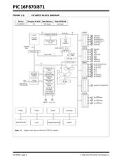 PIC16F870T-E/SO datasheet pdf 6 page