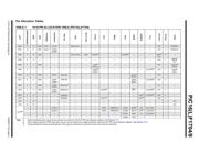 PIC16F1704-E/SL datasheet pdf 5 page