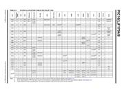PIC16F1704-E/SL datasheet pdf 6 page