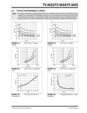 TC4424VMF datasheet pdf 5 page