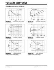 TC4424VMF datasheet pdf 6 page